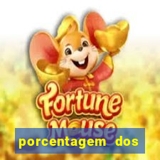 porcentagem dos slots pagantes